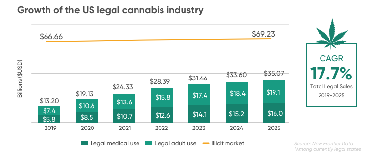 Marijuana stocks to buy in 2021: 5 ways to get exposure to the growing  industry